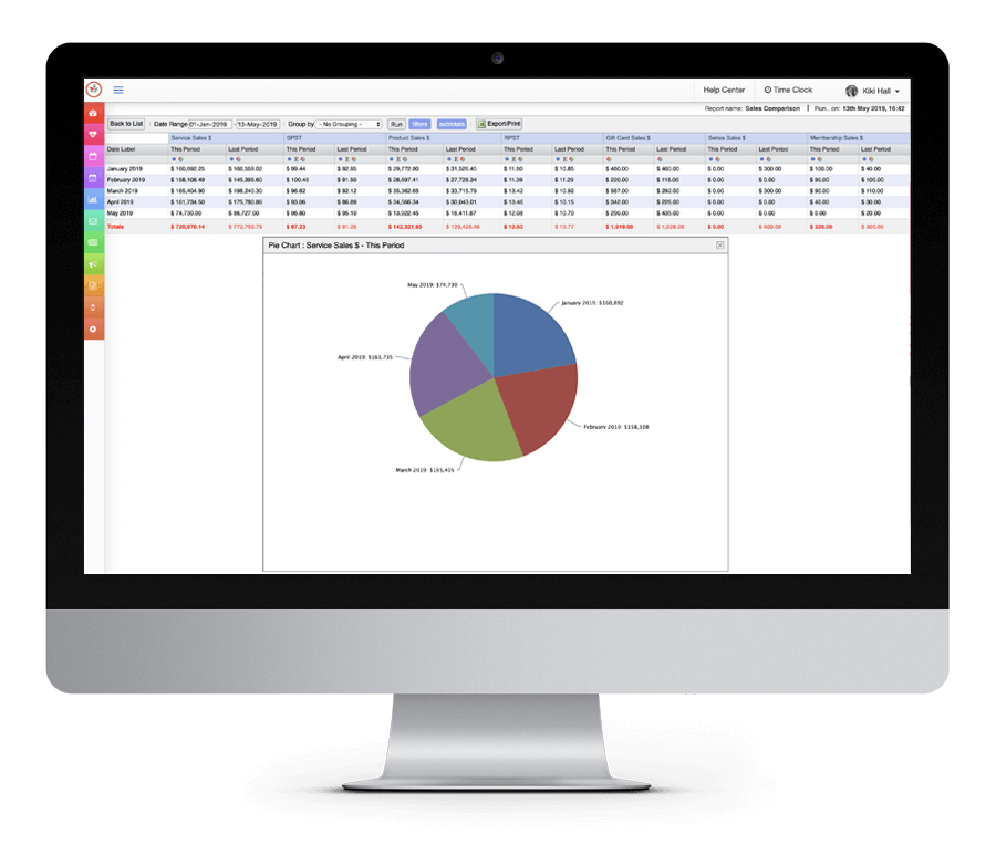 Pie chart displayed on Apple computer