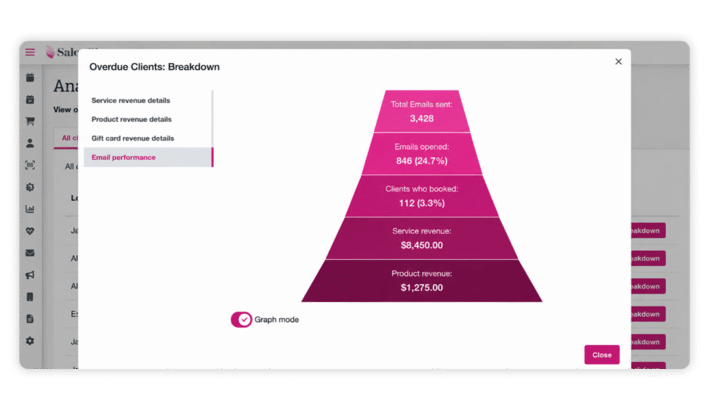 campaign performance dashboard in the SalonBiz app
