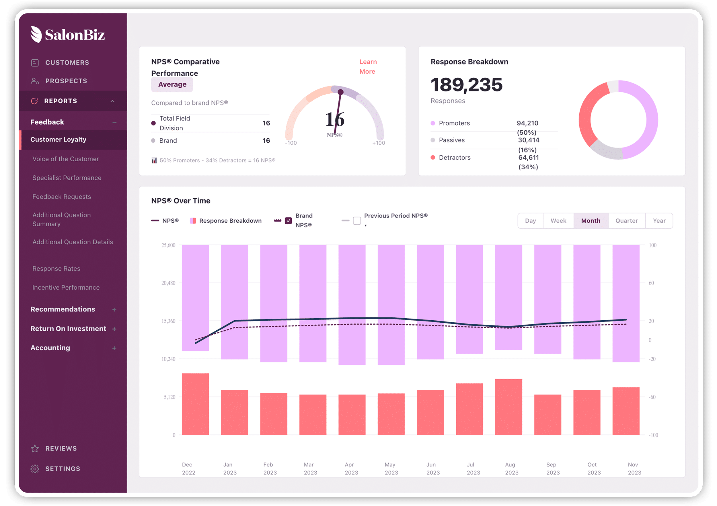 screenshot of the dashboard