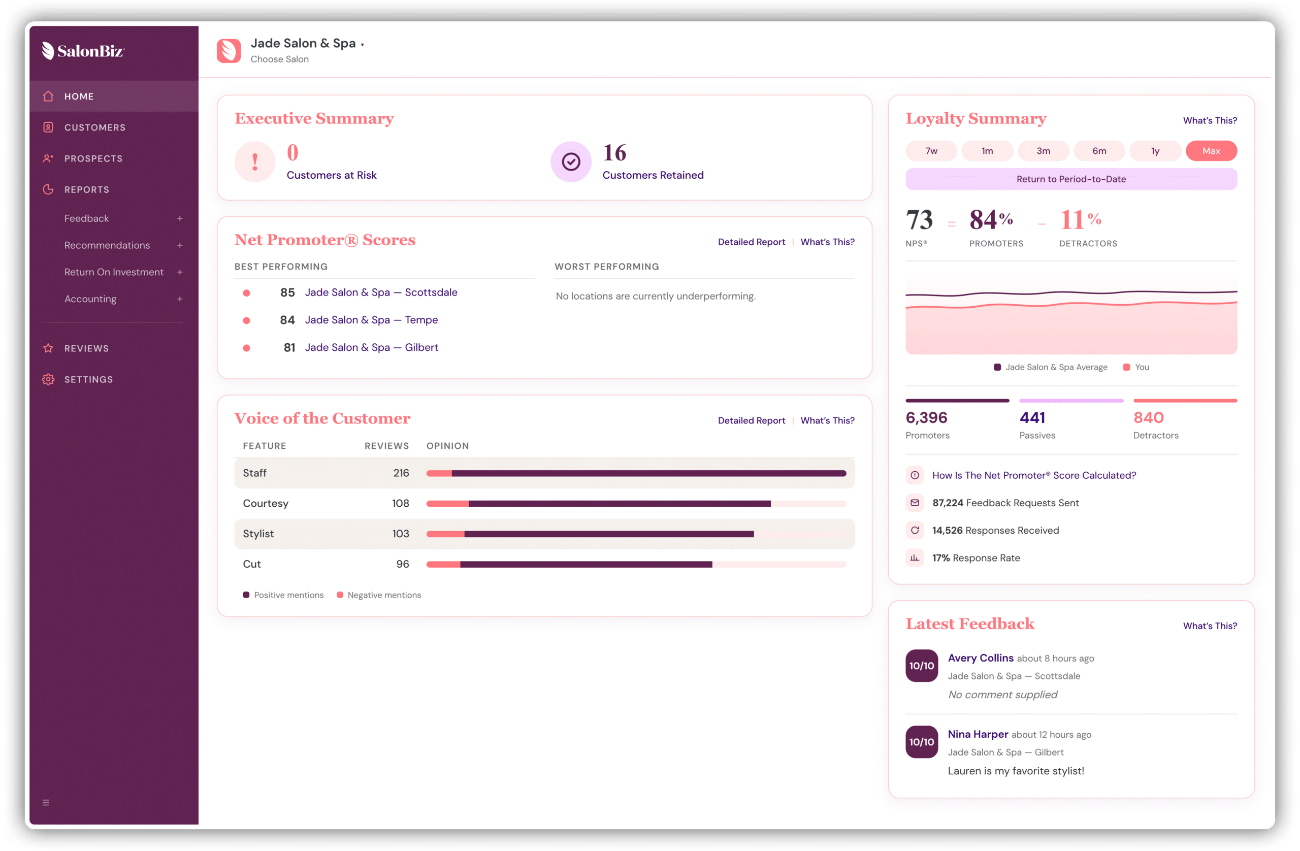 Salon Reporting Dashboard